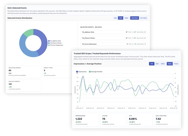 SEMketeer charts showing SEO organic metrics